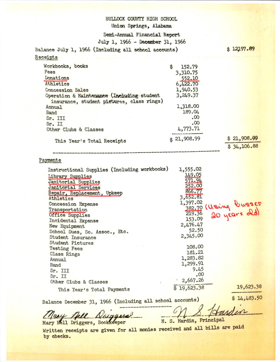 Bullock County High School Semi - Annual Financial Report Attached To Letter From Mrs. William Munn. The Financial Report Is Using Numbers That Are 20 Years Old Without Accounting For Inflation Or Labor Cost.