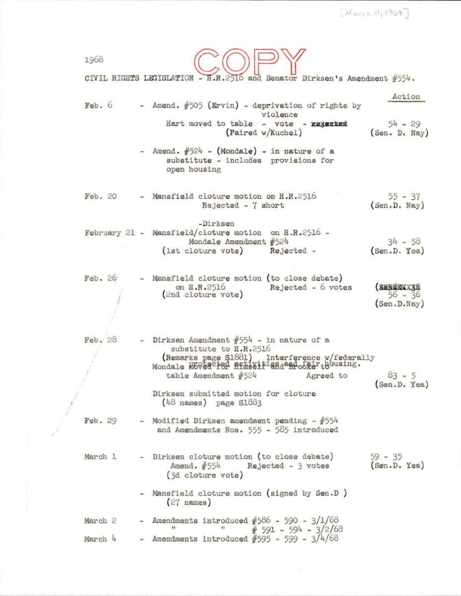 Timeline Of H.R. 2516 And The Dirksen Amendment. This Timeline Includes Dirksen's Votes And The Amendments Introduced And Whether They Were Adopted.