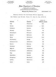 ["The document lists schools within the Chickasaw Nation applying for Public Law 92-318, Title IV, Part A for the 1975-76 school year. It includes the names of the schools, counties they are located in, and the Indian count of students at each school. It also provides contact information for the State Department of Education in Oklahoma City."]