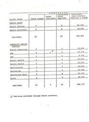 ["The document provides information on the personnel needed for a clinic, including dental staff, community health service staff, and support staff. The total number of staff needed is listed, as well as the cost per person. Some services are provided through a state contract."]