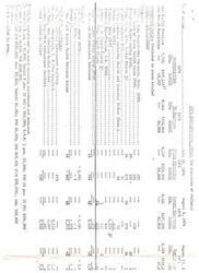 ["In 1975, Congressional action allocated funding for Indian Health Services and Health Facilities. This included increases for various programs such as Maternal Care, Community Health, Dental programs, and Contract Care. The total action for Indian Health Services and Facilities was $691,000. Funding was also allocated for facility replacements and other related costs."]