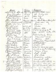 ["The document lists names, tribes, and addresses of individuals from various tribes such as Kiowa, Comanche, and Apache, among others. The addresses include locations in Oklahoma such as Anadarko, Lawton, and Ponca City."]