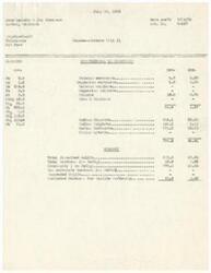 ["The text provides data on the chemical composition of water samples from different private wells in Lawton, Oklahoma, received by Acme Laundry & Dry Cleaners on July 24, 1935. The samples contain various elements and combinations, with details on total dissolved solids, hardness, alkalinity, non-carbonate hardness, and suspended solids. The text also includes information on the location, date drilled, depth, flow rate, and cost of drilling for different wells in the area."]
