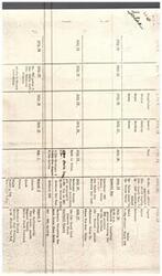 ["The document outlines a schedule of activities and events from July to September, including various appointments, meetings, lunches, dinners, parades, festivals, and press conferences in different counties and cities in Oklahoma. It also mentions some possible tours and hearings related to weather modification. The schedule ends with a reminder to vote in the primary election in Billings County."]