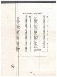 ["The document provides a breakdown of the apportionment of delegates in various counties based on the votes received in the 1978 election. The total number of delegates is 1,494, with each county receiving a certain number of delegates based on the votes they received. The calculation was done based on one delegate for each 250 votes to the nearest whole vote."]