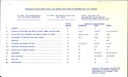 ["Rep. William Mcculloch Comparison Of Bills H.R.7896, H.R. 6400, And S. 1564."]