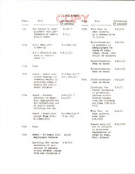 ["Civil Rights Bills Introduced And Passed Starting With The 73rd Congress And Ending With The 87th Congress."]