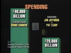 ["In her 1996 campaign ad, Republican Susan W. Sweetser criticizes Democrat Bernie Sanders for high government spending and increased taxes. The ad emphasizes Sweetser's advocacy for fiscal conservatism and personal financial control and portrays Sanders negatively, associating him with financial excesses. The visual and textual content reinforces her criticism throughout."]